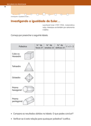 Investigando a igualdade de Euler…
RECURSOS DO PROFESSOR
78
Investigando a igualdade de Euler…
Leonhard Euler (1707-1783), matemático
suíço, interessou-se também por astronomia
e óptica.
Começa por preencher a seguinte tabela:
Poliedros
N.° de
faces (F)
N.° de
arestas (A)
N.° de
vértices (V)
F + V – 2
Cubo ou
Hexaedro
Tetraedro
Octaedro
Prisma
hexagonal
Prisma
pentagonal
• Compara os resultados obtidos na tabela. O que podes concluir?
• Verificar-se-á esta relação para quaisquer poliedros? Justifica.
 