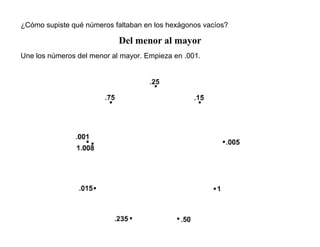 ¿Cómo supiste qué números faltaban en los hexágonos vacíos?
Del menor al mayor
Une los números del menor al mayor. Empieza en .001.
 