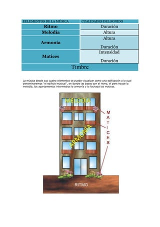 Actividades musicales 1