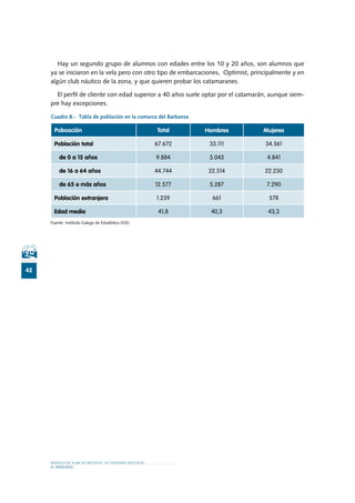 MODELO DE PLAN DE NEGOCIO: ACTIVIDADES NÁUTICAS
42
EL MERCADO
Hay un segundo grupo de alumnos con edades entre los 10 y 20 años, son alumnos que
ya se iniciaron en la vela pero con otro tipo de embarcaciones, Optimist, principalmente y en
algún club náutico de la zona, y que quieren probar los catamaranes.
El perfil de cliente con edad superior a 40 años suele optar por el catamarán, aunque siem-
pre hay excepciones.
Cuadro 8.- Tabla de población en la comarca del Barbanza
Fuente: Instituto Galego de Estadística (IGE)
Poboación Total Hombres Mujeres
Población total 67.672 33.111 34.561
de 0 a 15 años 9.884 5.043 4.841
de 16 a 64 años 44.744 22.514 22.230
de 65 e más años 12.577 5.287 7.290
Población extranjera 1.239 661 578
Edad media 41,8 40,3 43,3
 