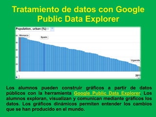 Tratamiento de datos con Google
        Public Data Explorer




Los alumnos pueden construir gráficos a partir de datos
públicos con la herramienta Google Public Data Explorer. Los
alumnos exploran, visualizan y comunican mediante gráficos los
datos. Los gráficos dinámicos permiten entender los cambios
que se han producido en el mundo.
 