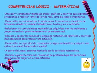 COMPETENCIAS LÓGICO - MATEMÁTICAS

•Analizar y comprender mensajes orales, gráficos y escritos que expresen
situaciones a ...