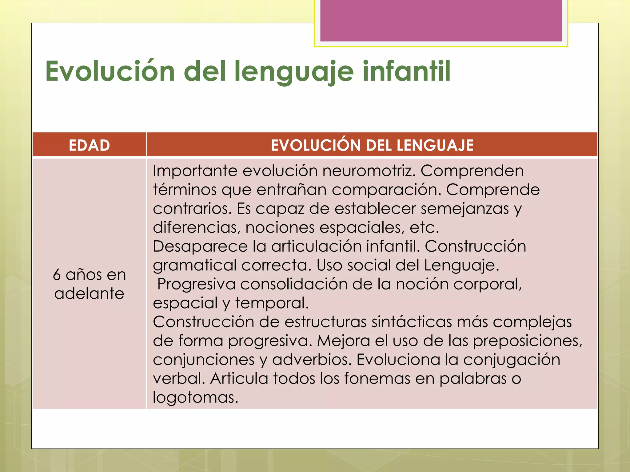 Actividades para estimular el lenguaje oral | PPT