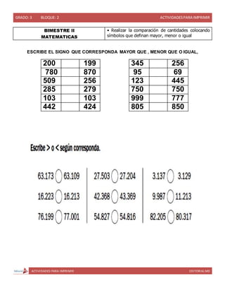 GRADO: 3 BLOQUE: 2 ACTIVIDADESPARA IMPRIMIR
ACTIVIDADES PARA IMPRIMIR EDITORIAL MD
BIMESTRE II
MATEMATICAS
• Realizar la comparación de cantidades colocando
símbolos que definan mayor, menor o igual
ESCRIBE EL SIGNO QUE CORRESPONDA MAYOR QUE , MENOR QUE O IGUAL,
200 199
780 870
509 256
285 279
103 103
442 424
345 256
95 69
123 445
750 750
999 777
805 850
 