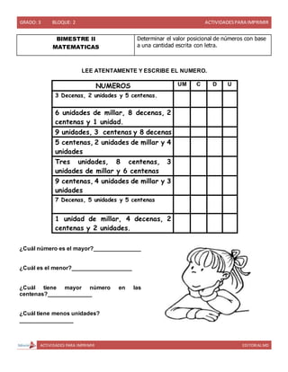 GRADO: 3 BLOQUE: 2 ACTIVIDADESPARA IMPRIMIR
ACTIVIDADES PARA IMPRIMIR EDITORIAL MD
BIMESTRE II
MATEMATICAS
Determinar el valor posicional de números con base
a una cantidad escrita con letra.
LEE ATENTAMENTE Y ESCRIBE EL NUMERO.
NUMEROS UM C D U
3 Decenas, 2 unidades y 5 centenas.
6 unidades de millar, 8 decenas, 2
centenas y 1 unidad.
9 unidades, 3 centenas y 8 decenas
5 centenas, 2 unidades de millar y 4
unidades
Tres unidades, 8 centenas, 3
unidades de millar y 6 centenas
9 centenas, 4 unidades de millar y 3
unidades
7 Decenas, 5 unidades y 5 centenas
1 unidad de millar, 4 decenas, 2
centenas y 2 unidades.
¿Cuál número es el mayor?_______________
¿Cuál es el menor?___________________
¿Cuál tiene mayor número en las
centenas?______________
¿Cuál tiene menos unidades?
_________________
 