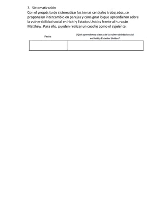 3. Sistematización
Con el propósito de sistematizar los temas centrales trabajados, se
proponeun intercambio en parejas y ...