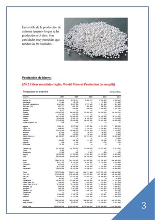 En la tabla de la producción de
alúmina tenemos lo que se ha
producido en 5 años. Son
cantidades muy parecidas que
rondan las 80 toneladas.

Producción de hierro:
[ZR2 Cifras mundiales Inglés, World Mineral Production (es un pdf)]

3

 