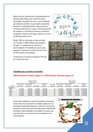 Según diversas estimaciones correspondientes al
período 2006-2008, entre el 40-45% de las
necesidades mundiales de acero viene satisfecha
por chatarra reciclada, lo que supone importante
beneficios medioambientales (reducción de la
contaminación del aire y agua o menor generación
de residuos) y económicos (ahorros en términos
energéticos, menor uso de agua, ahorros en el uso
de materias primas, etc.).
Desde 1900 se estima que se han reciclado
en el mundo 22.000 millones de toneladas
de acero. Y actualmente se reciclan en
nuestro planeta 15 toneladas de acero cada
segundo, lo que hace un total anual de cerca
de 500 millones de toneladas.
A día de hoy se recicla en Europa el 70% de
los envases de acero.

Aluminio que se recicla en el mundo:
[ZR0 Reciclado US Inglés, página 2] y [AR0 Reciclaje Aluminio, página 11]

En las últimas décadas se está produciendo un incremento
masivo del consumo de aluminio, debido a algunas de sus
principales propiedades (ligereza, resistencia a la corrosión,
excelente conducción de la electricidad, buena reflectividad,
ductilidad, impermeabilidad e inocuidad), y se espera que
esta demanda se vea fuertemente incrementada en un
futuro próximo.

8

 