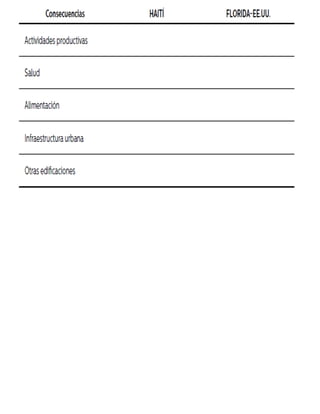 Actividades parte 2  para trabajar miercoles  13 y jueves 14 6 a