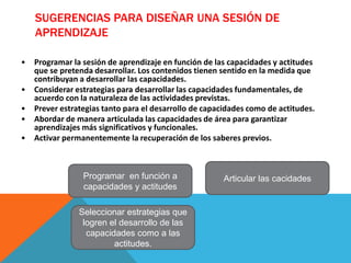 SUGERENCIAS PARA DISEÑAR UNA SESIÓN DE
    APRENDIZAJE

•   Programar la sesión de aprendizaje en función de las capacidades y actitudes
    que se pretenda desarrollar. Los contenidos tienen sentido en la medida que
    contribuyan a desarrollar las capacidades.
•   Considerar estrategias para desarrollar las capacidades fundamentales, de
    acuerdo con la naturaleza de las actividades previstas.
•   Prever estrategias tanto para el desarrollo de capacidades como de actitudes.
•   Abordar de manera articulada las capacidades de área para garantizar
    aprendizajes más significativos y funcionales.
•   Activar permanentemente la recuperación de los saberes previos.



                 Programar en función a                Articular las cacidades
                 capacidades y actitudes

                Seleccionar estrategias que
                 logren el desarrollo de las
                  capacidades como a las
                         actitudes.
 