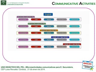 USO DIDÁCTICO DEL PEL: (Micro)actividades comunicativas para E. Secundaria.
CEP Luisa Revuelta. Córdoba, 21 de enero de 2014.

 