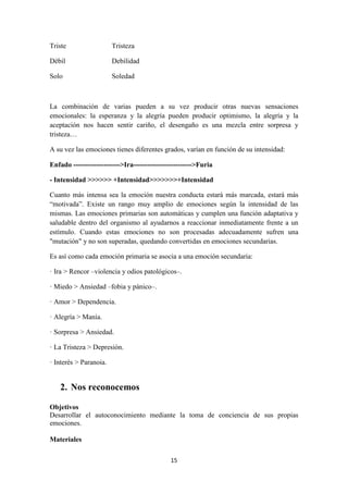 15 
Triste Tristeza 
Débil Debilidad 
Solo Soledad 
La combinación de varias pueden a su vez producir otras nuevas sensaciones emocionales: la esperanza y la alegría pueden producir optimismo, la alegría y la aceptación nos hacen sentir cariño, el desengaño es una mezcla entre sorpresa y tristeza… 
A su vez las emociones tienes diferentes grados, varían en función de su intensidad: 
Enfado -------------------->Ira------------------------->Furia 
- Intensidad >>>>>> +Intensidad>>>>>>>+Intensidad 
Cuanto más intensa sea la emoción nuestra conducta estará más marcada, estará más “motivada”. Existe un rango muy amplio de emociones según la intensidad de las mismas. Las emociones primarias son automáticas y cumplen una función adaptativa y saludable dentro del organismo al ayudarnos a reaccionar inmediatamente frente a un estímulo. Cuando estas emociones no son procesadas adecuadamente sufren una "mutación" y no son superadas, quedando convertidas en emociones secundarias. 
Es así como cada emoción primaria se asocia a una emoción secundaria: 
· Ira > Rencor –violencia y odios patológicos–. 
· Miedo > Ansiedad –fobia y pánico–. 
· Amor > Dependencia. 
· Alegría > Manía. 
· Sorpresa > Ansiedad. 
· La Tristeza > Depresión. 
· Interés > Paranoia. 
2. Nos reconocemos 
Objetivos 
Desarrollar el autoconocimiento mediante la toma de conciencia de sus propias emociones. 
Materiales  