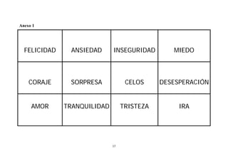 17 
Anexo 1 
FELICIDAD 
ANSIEDAD 
INSEGURIDAD 
MIEDO 
CORAJE 
SORPRESA 
CELOS 
DESESPERACIÓN 
AMOR 
TRANQUILIDAD 
TRISTEZA 
IRA 