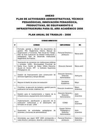 ANEXO
     PLAN DE ACTIVIDADES ADMINISTRATIVAS, TÉCNICO
         PEDAGÓGICAS, INNOVACIÓN PEDAGÓGICA,
            PRODUCTIVAS, DE EQUIPAMIENTO E
     INFRAESTRUCRURA PARA EL AÑO ACADÉMICO 2008

                   PLAN ANUAL DE TRABAJO – 2008

                                        ACTIVIDADES ADMINISTRATIVAS

Nº                        ACTIVIDADES                                    EQUIPO RESPONSABLE          MES

     Formular, aprobar y difundir los documentos de
     gestión: PEI, Reglamento Interno, Manual de
     Organización y Funciones, Plan Anual de Trabajo,                 Personal Directivo y
1                                                                                             Marzo-abril
     Plan de Auto evaluación de Gestión Institucional y                   Jerárquico
     Pedagógica, Plan de Desarrollo Institucional,
     Reglamento de Práctica

     Suscripción de convenios con instituciones públicas
     y privadas: UGEL, Municipalidad Provincial de
2    Santa Cruz, Centro de Salud, ONGs Diaconía,                       Dirección General      Marzo-abril
     Ayuda en Acción, IPP e Institutos Superiores
     Pedagógicos, etc.

                                                                      Dirección General y
     Gestión de financiamiento para construcción de
3                                                                          Dirección          Abril-junio
     servicios higiénicos y tanque elevado
                                                                         Administrativa

                                                                           Secretaria
4    Mejorar el diseño de actas de evaluación                                                 Mayo
                                                                           Académica

     Coordinar la ejecución de trabajos y gestión para la                                     Mayo-
5                                                                     Dirección Académica
     publicación de revista, boletines, etc.                                                  diciembre

                                                                      Dirección General y
     Gestión para el mantenimiento y mejora de la                                             Abril-
6                                                                          Dirección
     infraestructura y equipamiento de la institución                                         diciembre
                                                                         Administrativa

     Implementación, planificación y ejecución de la
                                                                                              Abril-
7    evaluación institucional y el desempeño del                             CONEI
                                                                                              diciembre
     formador en el aula - 2008

                                                                        Equipo Técnico
     Supervisión de actividades pedagógicas                 de           Pedagógico y         Abril-
8
     docentes y funciones de administrativos                               Dirección          diciembre
                                                                        Administrativa

     Actividades que según MOF 2008 corresponde a                     Personal Directivo –    Setiembre –
9
     cada directivo, jerárquico, docente y administrativo                 Jerárquico          diciembre
 