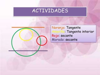 ACTIVIDADES


      Naranja: Tangente
      Amarillo: Tangente interior
      Rojo: secante
      Morado: secante
 