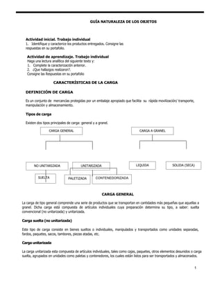 GUÍA NATURALEZA DE LOS OBJETOS



  Actividad inicial. Trabajo individual
  1. Identifique y caracterice los productos entregados. Consigne las
  respuestas en su portafolio.

   Actividad de aprendizaje. Trabajo individual
   Haga una lectura analítica del siguiente texto y:
   1. Complete la caracterización anterior.
   2. ¿Que hallazgos realizaron?.
   Consigne las Respuestas en su portafolio

                     CARACTERÍSTICAS DE LA CARGA

  DEFINICIÓN DE CARGA

  Es un conjunto de mercancías protegidas por un embalaje apropiado que facilita su rápida movilización/ transporte,
  manipulación y almacenamiento.

  Tipos de carga

  Existen dos tipos principales de carga: general y a granel.

                  CARGA GENERAL                                                  CARGA A GRANEL




        NO UNITARIZADA                   UNITARIZADA                          LIQUIDA                  SOLIDA (SECA)


           SUELTA               PALETIZADA          CONTENEDORIZADA




                                                        CARGA GENERAL

La carga de tipo general comprende una serie de productos que se transportan en cantidades más pequeñas que aquellas a
granel. Dicha carga está compuesta de artículos individuales cuya preparación determina su tipo, a saber: suelta
convencional (no unitarizada) y unitarizada.

Carga suelta (no unitarizada)

Este tipo de carga consiste en bienes sueltos o individuales, manipulados y transportados como unidades separadas,
fardos, paquetes, sacos, tambores, piezas atadas, etc.

Carga unitarizada

La carga unitarizada esta compuesta de artículos individuales, tales como cajas, paquetes, otros elementos desunidos o carga
suelta, agrupados en unidades como paletas y contenedores, los cuales están listos para ser transportados y almacenados.


                                                                                                                       1
 