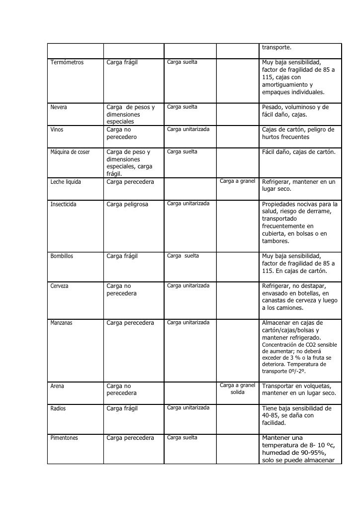 Actividades preparar la carga[1][1]