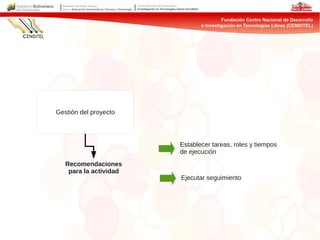 Recomendaciones
para la actividad
Ejecutar seguimiento
Establecer tareas, roles y tiempos
de ejecución
Gestión del proyecto
 