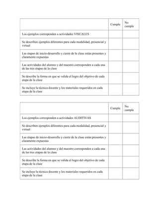 No
                                                                         Cumple
                                                                                  cumple

Los ejemplos corresponden a actividades VISUALES

Se describen ejemplos diferentes para cada modalidad, presencial y
virtual

Las etapas de inicio-desarrollo y cierre de la clase están presentes y
claramente expuestas

Las actividades del alumno y del maestro corresponden a cada una
de las tres etapas de la clase

Se describe la forma en que se valida el logro del objetivo de cada
etapa de la clase

Se incluye la técnica docente y los materiales requeridos en cada
etapa de la clase



                                                                                  No
                                                                         Cumple
                                                                                  cumple

Los ejemplos corresponden a actividades AUDITIVAS

Se describen ejemplos diferentes para cada modalidad, presencial y
virtual

Las etapas de inicio-desarrollo y cierre de la clase están presentes y
claramente expuestas

Las actividades del alumno y del maestro corresponden a cada una
de las tres etapas de la clase

Se describe la forma en que se valida el logro del objetivo de cada
etapa de la clase

Se incluye la técnica docente y los materiales requeridos en cada
etapa de la clase
 