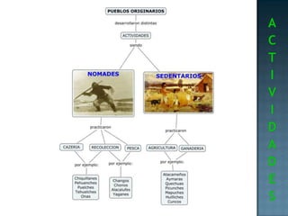 AGRICULTORESPUEBLOS NÓMADES