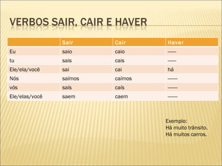 Sair     Cair     Haver
Eu              saio     caio     ------
tu              sais     cais     ------
Ele/ela/você    sai      cai      há
Nós             saímos   caímos   -------
vós             saís     caís     -------
Ele/elas/você   saem     caem     -------



                                  Exemplo:
                                  Há muito trânsito.
                                  Há muitos carros.
 