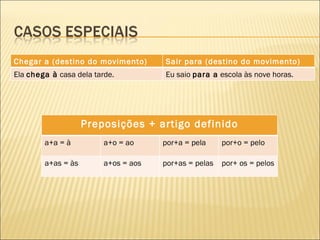 Chegar a (destino do movimento)       Sair para (destino do movimento)
Ela chega à casa dela tarde.          Eu saio para a escola às nove horas.




                    Preposições + artigo definido
        a+a = à          a+o = ao     por+a = pela     por+o = pelo

        a+as = às        a+os = aos   por+as = pelas   por+ os = pelos
 