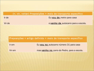 (ir, vir, voltar) Preposições + meio de transporte específico
Ir de                                      Eu vou de metro para casa

Vir de                                     e venho de autocarro para a escola.




        Preposições + artigo definido + meio de transporte específico

        Ir em                   Eu vou no autocarro número 31 para casa

        Vir em                  mas venho no carro do Pedro, para a escola.
 