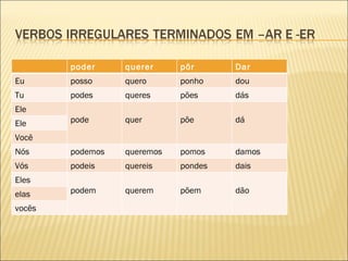 poder     querer     pôr      Dar
Eu      posso     quero      ponho    dou
Tu      podes     queres     pões     dás
Ele
Ele     pode      quer       põe      dá

Você
Nós     podemos   queremos   pomos    damos
Vós     podeis    quereis    pondes   dais
Eles
elas    podem     querem     põem     dão

vocês
 