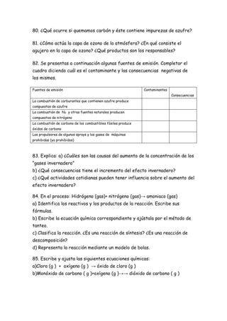 80. ¿Qué ocurre si quemamos carbón y éste contiene impurezas de azufre?
81. ¿Cómo actúa la capa de ozono de la atmósfera? ¿En qué consiste el
agujero en la capa de ozono? ¿Qué productos son los responsables?
82. Se presentas a continuación algunas fuentes de emisión. Completar el
cuadro diciendo cuál es el contaminante y las consecuencias negativas de
los mismos.
Fuentes de emisión Contaminantes
Consecuencias
La combustión de carburantes que contienen azufre produce
compuestos de azufre
La combustión de N2 y otras fuentes naturales producen
compuestos de nitrógeno
La combustión de carbono de los combustibles fósiles produce
óxidos de carbono
Los propulsores de algunos sprays y los gases de máquinas
prohibidas (ya prohibidos)
83. Explica: a) ¿Cuáles son las causas del aumento de la concentración de los
“gases invernadero”
b) ¿Qué consecuencias tiene el incremento del efecto invernadero?
c) ¿Qué actividades cotidianas pueden tener influencia sobre el aumento del
efecto invernadero?
84. En el proceso: Hidrógeno (gas)+ nitrógeno (gas)→ amoniaco (gas)
a) Identifica los reactivos y los productos de la reacción. Escribe sus
fórmulas.
b) Escribe la ecuación química correspondiente y ajústala por el método de
tanteo.
c) Clasifica la reacción. ¿Es una reacción de síntesis? ¿Es una reacción de
descomposición?
d) Representa la reacción mediante un modelo de bolas.
85. Escribe y ajusta las siguientes ecuaciones químicas:
a)Cloro (g ) + oxígeno (g ) → óxido de cloro (g )
b)Monóxido de carbono ( g )+oxígeno (g )→→ dióxido de carbono ( g )
 