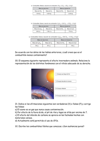 De acuerdo con los datos de las tablas anteriores, ¿cuál crees que es el
combustible menos contaminante?
20. El esquema siguiente representa el efecto invernadero anómalo. Relaciona la
representación de los distintos fenómenos con el rótulo adecuado de su derecha.
21. Indica si las afirmaciones siguientes son verdaderas (V) o falsas (F) y corrige
las falsas:
a) El ozono es un gas que nunca causa contaminación.
b) Por efecto de la lluvia ácida, el pH de ríos y lagos se sitúa por encima de 7.
c) El efecto del dióxido de carbono se aprecia en las fachadas hechas con
materiales calizos.
d) Actualmente está permitido el uso de CFCs.
22. Escribe los combustibles fósiles que conozcas. ¿Son sustancias puras?
 