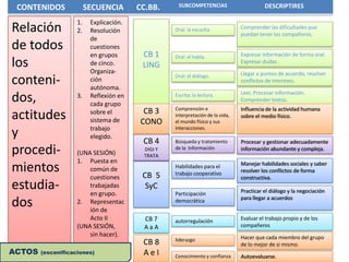 Actividades Realizadas2