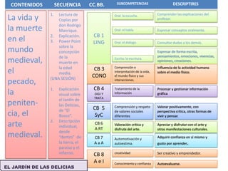 Actividades Realizadas2