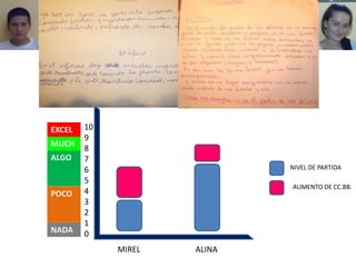 Actividades Realizadas2