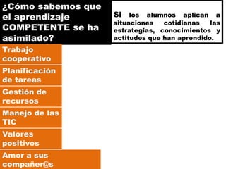 Actividades Realizadas2