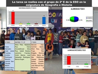 Actividades Realizadas2