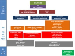 Actividades Realizadas2