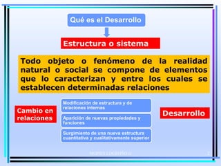MOISES LOGROÑO G
Qué es el Desarrollo
Estructura o sistema
Todo objeto o fenómeno de la realidad
natural o social se compone de elementos
que lo caracterizan y entre los cuales se
establecen determinadas relaciones
Modificación de estructura y de
relaciones internas
Aparición de nuevas propiedades y
funciones
Surgimiento de una nueva estructura
cuantitativa y cualitativamente superior
Cambio en
relaciones
Desarrollo
2
 