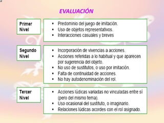 EVALUACIÓN
 