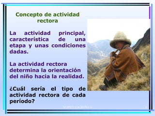 MOISES LOGROÑO G
Concepto de actividad
rectora
La actividad principal,
característica de una
etapa y unas condiciones
dadas.
La actividad rectora
determina la orientación
del niño hacia la realidad.
¿Cuál sería el tipo de
actividad rectora de cada
período?
6
 