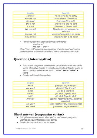 English Spanish
I am not Yo no soy o Yo no estoy
You are not Tú no eres o Tú no estás
He is not Él no es o Él no está
She is not Ella no es o ella no está
It is not Ello no es o Ello no está
We are not Nosotros/as no somos o no
estamos
You are not Vosotros/as no sois o no estáis
They are not Ellos/as no son o no están
• También podemos usar las formas contractas:
Is not → isn’t
Are not → aren’t
(Con “I am not” no podemos contraer el verbo con “not”, pero
podemos usar la contracción de la forma afirmativa : I’m not)
Question (Interrogativo)
• Para hacer preguntas cambiamos de orden la estuctura de la
forma afirmativa (sujeto + verbo) colocando antes del sujeto la
forma correspondiente del verbo “to be”: verbo “to be!” +
sujeto
• Estudia la forma interrogativa:
English Spanish
Am I? ¿Soy yo? O ¿estoy yo?
Are you? ¿Eres tú? O estás tú?
Is he? ¿Es é? o ¿está él?
Is she? ¿Es ella? O ¿está ella?
Is it? ¿Es ello? O ¿está ello?
Are we? ¿Somos nosotros/as? O ¿estamos
nosotros?
Are you? ¿Sois vosotros? O ¿estáis vosotros?
Are they? ¿Son ellos? O ¿están ellos?
Short answer (respuestas cortas)
• En inglés no respondemos sólo “yes” o “no” a una pregunta.
Usamos las siguientes respuestas cortas.
• Estudia las respuestas cortas en inglés
Material creado por MPD 10
 