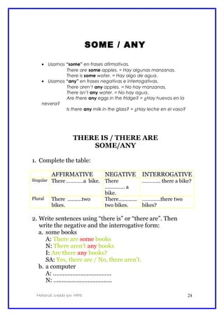 SOME / ANY
• Usamos “some” en frases afirmativas.
There are some apples. = Hay algunas manzanas.
There is some water. = Hay algo de agua.
• Usamos “any” en frases negativas e interrogativas.
There aren’t any apples. = No hay manzanas.
There isn’t any water. = No hay agua.
Are there any eggs in the fridge? = ¿Hay huevos en la
nevera?
Is there any milk in the glass? = ¿Hay leche en el vaso?
THERE IS / THERE ARE
SOME/ANY
1. Complete the table:
AFFIRMATIVE NEGATIVE INTERROGATIVE
Singular There …………a bike. There
………….. a
bike.
…………. there a bike?
Plural There ……….two
bikes.
There………….
two bikes.
………….there two
bikes?
2. Write sentences using “there is” or “there are”. Then
write the negative and the interrogative form:
a. some books
A: There are some books
N: There aren’t any books
I: Are there any books?
SA: Yes, there are / No, there aren’t.
b. a computer
A: ………………………………
N: ………………………………
Material creado por MPD 24
 
