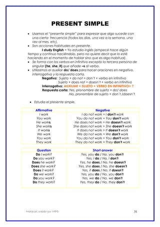 PRESENT SIMPLE
• Usamos el “presente simple” para expresar que algo sucede con
una cierta frecuencia (todos los días, una vez a la semana, una
vez al mes, etc).
• Son acciones habituales en presente.
I study English = Yo estudio inglés (empecé hace algún
tiempo y continuo haciéndolo, pero no quiere decir que lo esté
haciendo en el momento de hablar sino que es algo habitual).
• Se forma con los verbos en infinitivo excepto la tercera persona de
singular (he, she, it) que añade –s al verbo.
• Utilizamos el auxiliar do/ does para hacer oraciones en negativo,
interrogativo y la respuesta corta.
Negativo: Sujeto + do not = don’t + verbo en infinitivo
Sujeto + does not = doesn’t + verbo en infinitivo
Interrogativo: AUXILIAR + SUJETO + VERBO EN INFINITIVO+ ?
Respuesta corta: Yes, pronombre de sujeto + do/ does
No, pronombre de sujeto + don´t /doesn’t
• Estudia el presente simple.
Affirmative Negative
I work
You work
He works.
She works
It works
We work
You work
They work
I do not work = I don’t work
You do not work = You don’t work
He does not work = He doesn’t work
She does not work = She doesn’t work
It does not work = It doesn’t work
We do not work = We don’t work
You do not work = You don’t work
They do not work = They don’t work
Question Short answer
Do I work?
Do you work?
Does he work?
Does she work?
Does it work?
Do we work?
Do you work?
Do they work?
Yes, you do / No, you don’t
Yes, I do / No, I don’t
Yes, he does / No, he doesn’t
Yes, she does / No, she doesn’t
Yes, it does / No, it doesn’t
Yes, you do / No, you don’t
Yes, we do / No, we don’t
Yes, they do / No, they don’t
Material creado por MPD 31
 