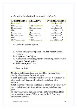1. Complete the chart with the modal verb “can”.
AFFIRMATIVE NEGATIVE INTERROGATIVE
I can work
You …………
He…………..
She ……………
It …………..
We………………
You…………
They……………..
I …………..
You can’t work
He…………….
She …………
It ……………
We…………….
You……………
They…………..
Can I work?
…. You....?
……. he.......?
…… she..........?
….. it.........?
…... we......?
….. you..........?
…… they.......?
2. Circle the correct option.
a. My dad only speaks Spanish. He can /can’t speak
French.
b. Frogs can /can’t jump
c. Mary doesn’t want to go to the swimming pool because
she can / can’t swim.
d. Rabits can /can’t run.
3. Read the text.
Newborn babies can taste and smell but they can’t see
clearly. They cannot focus their eyes.
A baby gorilla can focus at about two weeks. It can crawl at
nine weeks and it can walk in two legs at about nine
months.
What can we do? Babies can focus at about six months, they
can crawl at nine months an they can walk at about one
year.
At one year, babies can also say one or two words and they
can understand words. What about gorillas? Can they
understand words?
Material creado por MPD 46
 