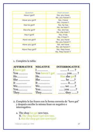 Question Short answer
Have I got? Yes, you have
No, you haven’t
Have you got? Yes, I have
No, I haven’t
Has he got? Yes, he has
No, he hasn’t
Has she got? Yes, she has
No, she hasn’t
Has it got? Yes, it has
No, it hasn’t
Have we got? Yes, you have
No, you haven’t
Have you got? Yes, we have
No, we haven’t
Have they got? Yes, they have
No, they haven’t
1. Completa la tabla:
AFFIRMATIVE NEGATIVE INTERROGATIVE
I have got
You …………
He…………..
She ……………
It …………..
We………………
You…………
They……………..
I …………..
You haven’t got
He…………….
She …………
It ……………
We…………….
You……………
They…………..
……… I …… ?
………… you …… ?
Has she got?
…… he ……?
……… it……?
…… we …….?
…… you ……..?
……… they …….?
2. Completa la las frases con la forma correcta de “have got”
y después escribe la misma frase en negativo e
interrogativo.
a. The shop has got new toys.
N. The shop hasn’t got new toys.
I. Has the shop got new new toys?
Material creado por MPD 17
 
