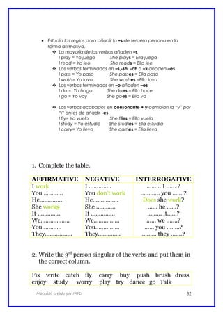 • Estudia las reglas para añadir la –s de tercera persona en la
forma afirmativa.
 La mayoría de los verbos añaden –s
I play = Yo juego She plays = Ella juega
I read = Yo leo She reads = Ella lee
 Los verbos terminados en –s,-sh, -ch o –x añaden –es
I pass = Yo paso She passes = Ella pasa
I wash= Yo lavo She washes =Ella lava
 Los verbos terminados en –o añaden –es
I do = Yo hago She does = Ella hace
I go = Yo voy She goes = Ella va
 Los verbos acabados en consonante + y cambian la “y” por
“i” antes de añadir -es
I fly= Yo vuelo She flies = Ella vuela
I study = Yo estudio She studies = Ella estudia
I carry= Yo llevo She carries = Ella lleva
1. Complete the table.
AFFIRMATIVE NEGATIVE INTERROGATIVE
I work
You …………
He…………..
She works
It …………..
We………………
You…………
They……………..
I …………..
You don’t work
He…………….
She …………
It ……………
We…………….
You……………
They…………..
……… I …… ?
………… you …… ?
Does she work?
…… he ……?
……… it……?
…… we …….?
…… you ……..?
……… they …….?
2. Write the 3rd
person singular of the verbs and put them in
the correct column.
Fix write catch fly carry buy push brush dress
enjoy study worry play try dance go Talk
Material creado por MPD 32
 