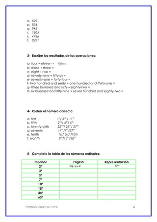 o. 629
p. 834
q. 943
r. 1205
s. 4736
t. 8221
3- Escribe los resultados de las operaciones:
a- tour + eleven = fifteen
b- three + three =
c- eight – two =
d- tewnty-nine + fifty-six =
e- seventy-one + forty-four =
f- two hundred and senty + one hundred and thirty-one =
g- three hundred and sixty – eighty-two =
h- six hundred and fifty-nine + seven hundred and eighty-two =
4- Rodea el número correcto:
a. first 1st
/ 3rd
/ 11th
b. fifth 2nd
/ 4th
/ 5th
c. twenty-sixth 22nd
/ 26th
/ 27th
d. seventh 17th
/7th
/27th
e. tenth 1st/ 3rd /10th
f. eighth 8th
/18th
/28th
5- Completa la tabla de los números ordinales:
Español English Representación
2º Second 2nd
3º
5º
7º
10º
15º
44º
63º
Material creado por MPD 4
 