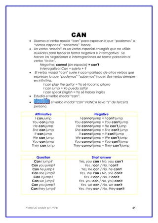 CAN
• Usamos el verbo modal “can” para expresar lo que “podemos” o
“somos capaces” “sabemos” hacer.
• Un verbo “modal” es un verbo especial en inglés que no utiliza
auxiliares para hacer la forma negativa e interrogativa. Se
hacen las negaciones e interrogaciones de forma parecida al
verbo “to be”.
Negativo: cannot (sin espacio) = can’t
Interrogativo: Can + sujeto + ?
• El verbo modal “can” suele ir acompañado de otros verbos que
expresan lo que “podemos” “sabemos” hacer. Ese verbo siempre
en infinitivo.
I can play the guitar = Yo sé tocar la gitarra
I can jump = Yo puedo saltar
I can speak English = Yo sé hablar inglés
• Estudia el verbo modal “can”.
• : el verbo modal “can” NUNCA lleva “s” de tercera
persona.
Affirmative Negative
I can jump
You can jump
He can jump
She can jump
It can jump
We can jump
You can jump
They can jump
I cannot jump = I can’t jump
You cannot jump = You can’t jump
He cannot jump = He can’t jump
She cannot jump = She can’t jump
It cannot jump = It can’t jump
We cannot jump = We can’t jump
You cannot jump = You can’t jump
They cannot jump = They can’t jump
Question Short answer
Can I jump?
Can you jump?
Can he jump?
Can she jump?
Can it jump?
Can we jump?
Can you jump?
Can they jump?
Yes, you can / No, you can’t
Yes, I can / No, I can’t
Yes, he can / No, he can’t
Yes, she can / No, she can’t
Yes, it can / No, it can’t
Yes, you can / No, you can’t
Yes, we can / No, we can’t
Yes, they can / No, they can’t
Material creado por MPD 45
 