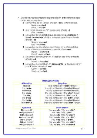 • Estudia las reglas ortográficas para añadir –ed a la forma base
de los verbos regulares.
 La mayoría de los verbos añaden –ed a la forma base.
Walk → walked
Look → looked
 Si el verbo acaba en “e” muda, sólo añade –d
Live → lived
 Los verbos de una sílaba que acaban en consonante +
vocal + consonate, doblan la consonante final antes de
añadir -ed
Stop → stopped
Rob → robbed
 Los verbos de dos sílabas acentudos en la última sílaba,
doblan la consonante final antes de añadir –ed
Prefer → preferred
Permit → permitted
 Los verbos que acaban en “l” doblan esa letra antes de
añadir –ed
Travel → travelled
 Los verbos que acaban en consonante + y cambian la “y”
por “i” antes de añadir –ed
Carry → carried
Study → studied
IRREGULAR VERBS
Affirmative Negative
I broke
You broke
He broke
She broke
It broke
We broke
You broke
They broke
I did not break = I didn’t break
You did not break = You didn’t break
He did not break = He didn’t break
She did not break = She didn’t break
It did not break = It didn’t break
We did not break = We didn’t break
You did not break = You didn’t break
They did not break = They didn’t break
Question Short answer
Did I break?
Did you break?
Did he break?
Did she break?
Did it break?
Did we break?
Did you break?
Yes, you did / No, you didn’t
Yes, I did / No, I didn’t
Yes, he did / No, he didn’t
Yes, she did / No, she didn’t
Yes, it did / No, it didn’t
Yes, you did / No, you didn’t
Yes, we did / No, we didn’t
Material creado por MPD 57
 