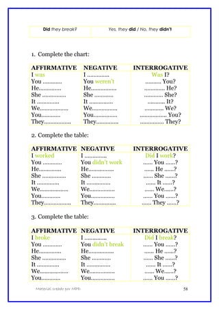 Did they break? Yes, they did / No, they didn’t
1. Complete the chart:
AFFIRMATIVE NEGATIVE INTERROGATIVE
I was
You …………
He…………..
She ……………
It …………..
We………………
You…………
They……………..
I …………..
You weren’t
He…………….
She …………
It ……………
We…………….
You……………
They…………..
Was I?
………. You?
…………. He?
………… She?
……….. It?
………... We?
…………….. You?
…………… They?
2. Complete the table:
AFFIRMATIVE NEGATIVE INTERROGATIVE
I worked
You …………
He…………..
She ……………
It …………..
We………………
You…………
They……………..
I …………..
You didn’t work
He…………….
She …………
It ……………
We…………….
You……………
They…………..
Did I work?
…… You ……?
…… He ……?
…… She ……?
…… It ……?
…… We……?
…… You ……?
…… They ……?
3. Complete the table:
AFFIRMATIVE NEGATIVE INTERROGATIVE
I broke
You …………
He…………..
She ……………
It …………..
We………………
You…………
I …………..
You didn’t break
He…………….
She …………
It ……………
We…………….
You……………
Did I break?
…… You ……?
…… He ……?
…… She ……?
…… It ……?
…… We……?
…… You ……?
Material creado por MPD 58
 