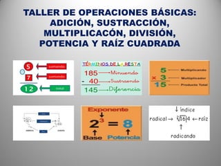 TALLER DE OPERACIONES BÁSICAS:
     ADICIÓN, SUSTRACCIÓN,
    MULTIPLICACÓN, DIVISIÓN,
   POTENCIA Y RAÍZ CUADRADA
 